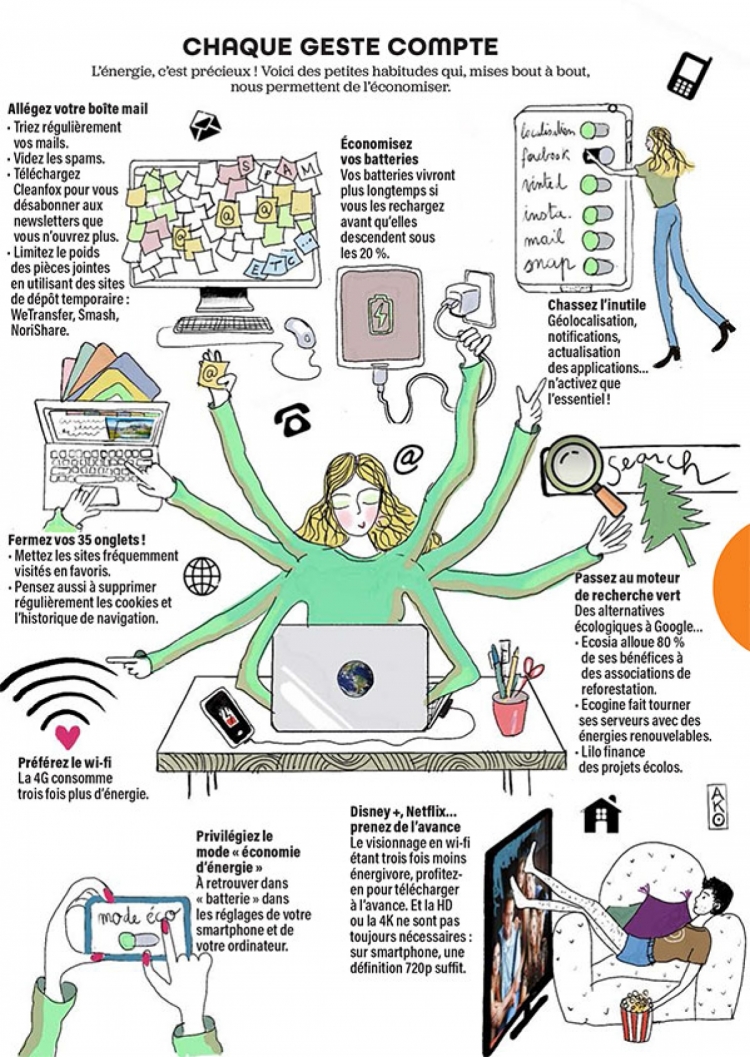 AKO dossier les gestes écolos 